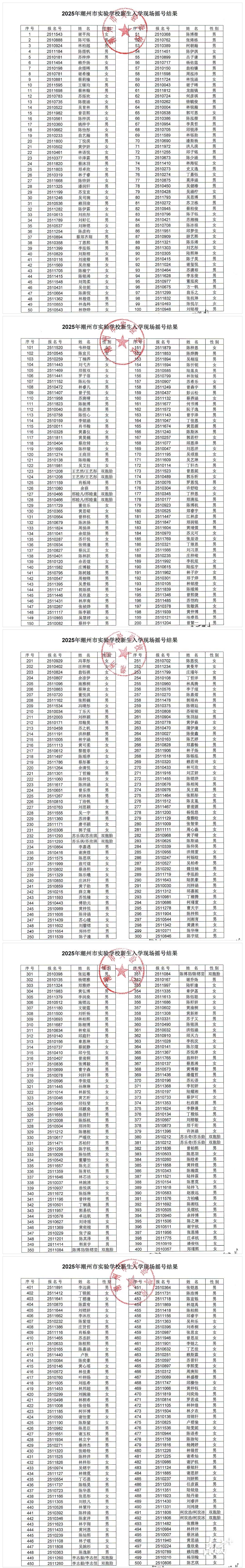 速看！潮州市实验学校一年级招生摇号派位结果出炉