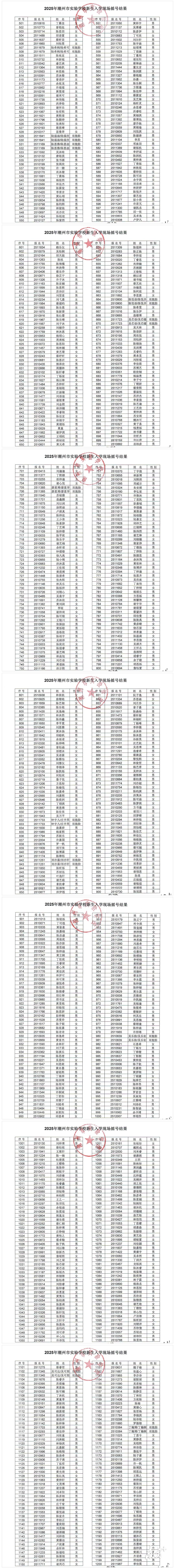速看！潮州市实验学校一年级招生摇号派位结果出炉