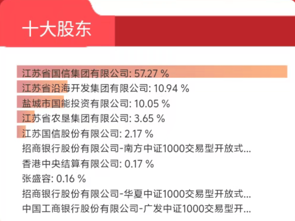 江苏省政府实控、背靠江苏四大国企,这家上市公司75后总经理到位,曾长期在扬州工作