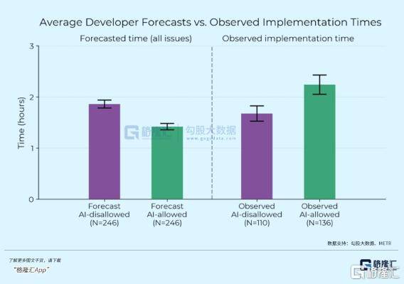 OpenAI:人类只剩最后5年