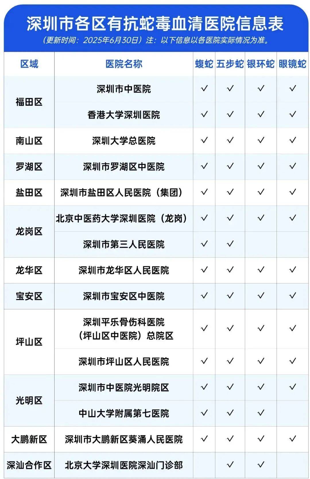 深圳市区现剧毒银环蛇！目击者：这么大、这么毒，一定要小心！