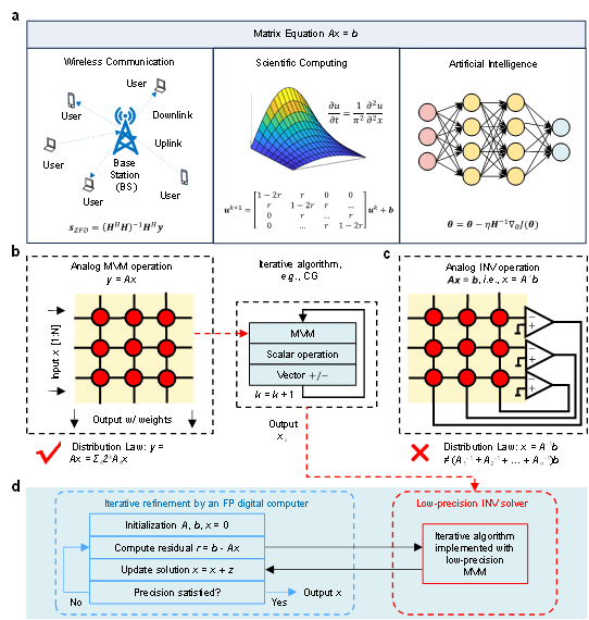 芯片研究取得重要突破！祝贺我国高校科研团队