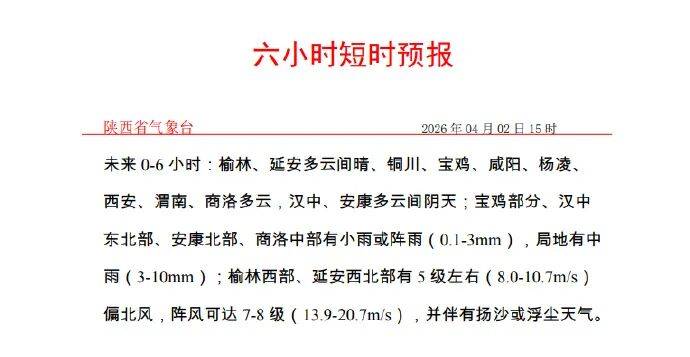 注意!关好门窗!陕西将迎大风、降温、沙尘天气,局地降温6~8℃