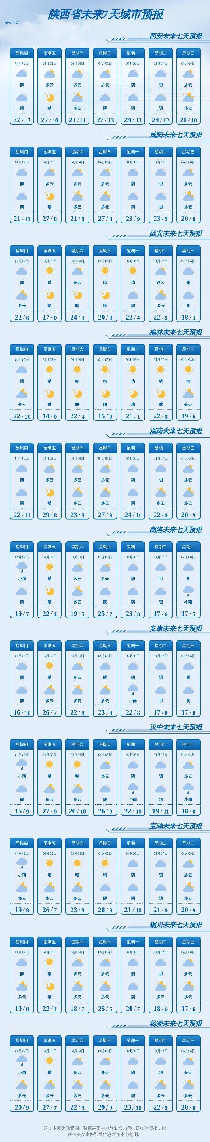 注意!关好门窗!陕西将迎大风、降温、沙尘天气,局地降温6~8℃