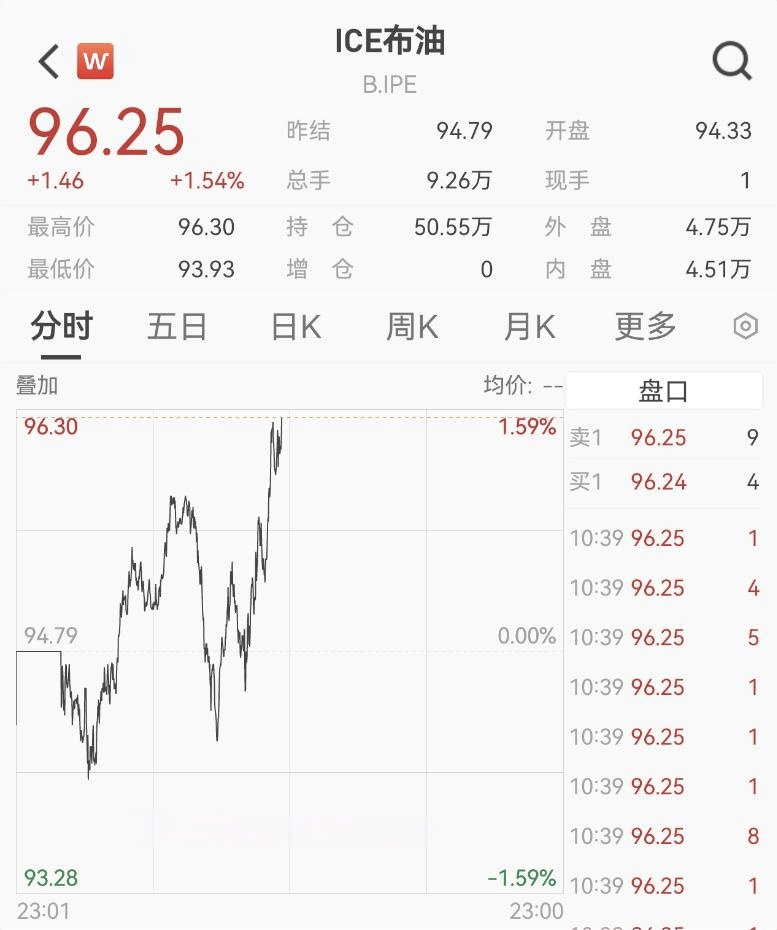 霍尔木兹大消息!刚刚,直线拉升!