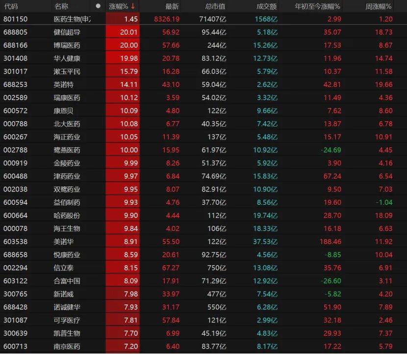 A股高开低走，原因找到了！