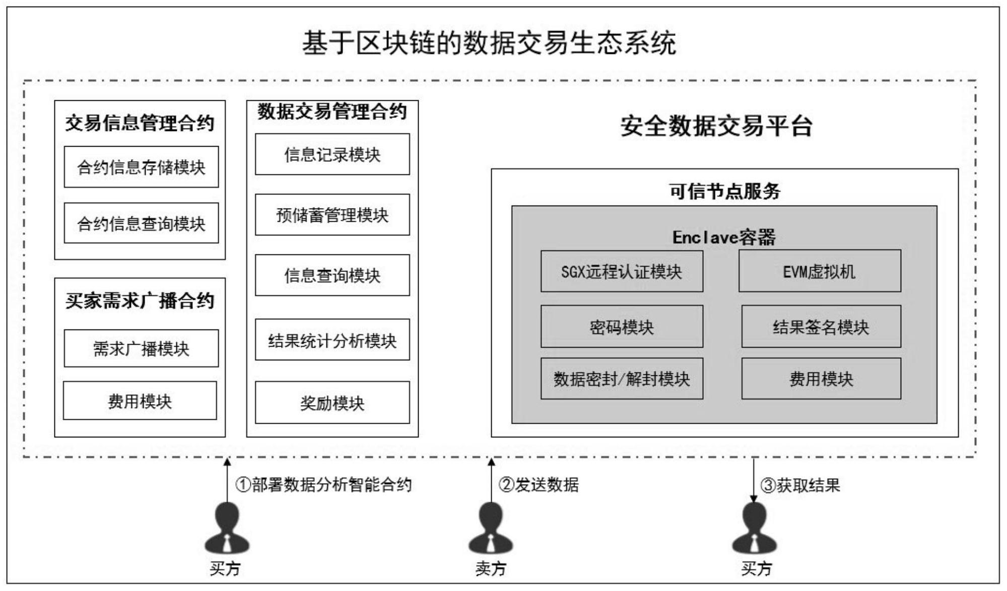 链区块交易平台(区块链主流交易平台)