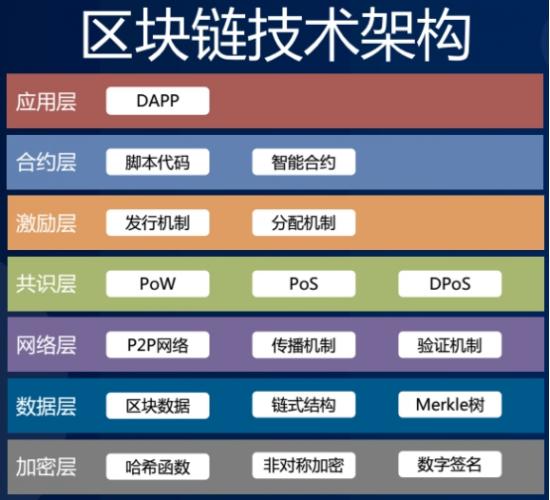 区块链节点(区块链节点是什么意思啊)