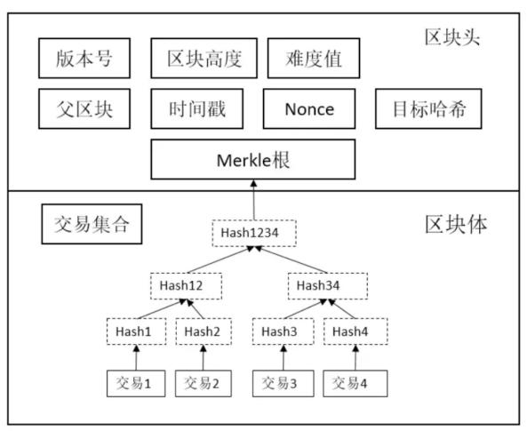 区块链节点(区块链节点是什么意思啊)