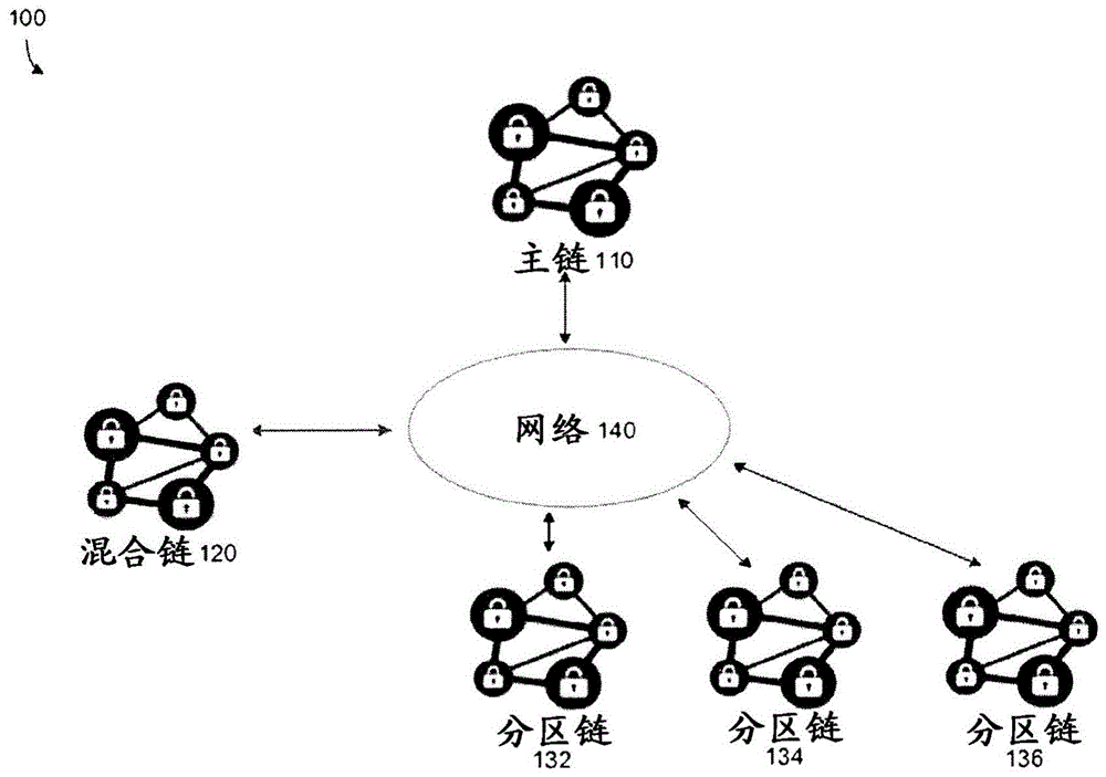 区块链制作(区块链制作教程)