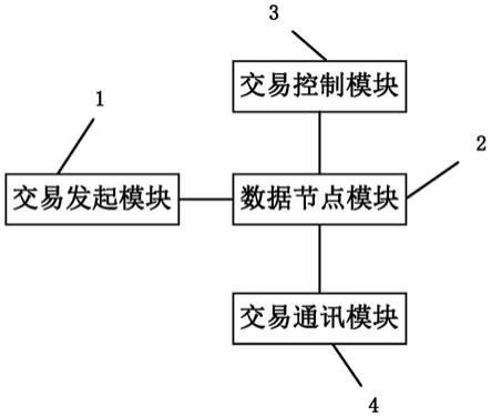 区块链方法(区块链的用法)