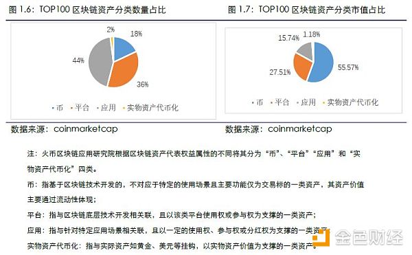 区块链资产(区块链资产证券化内部增信和外部增信有什么区别)