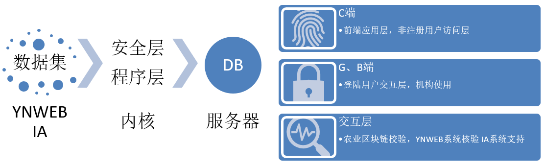 数据区块链(数据区块链是什么)