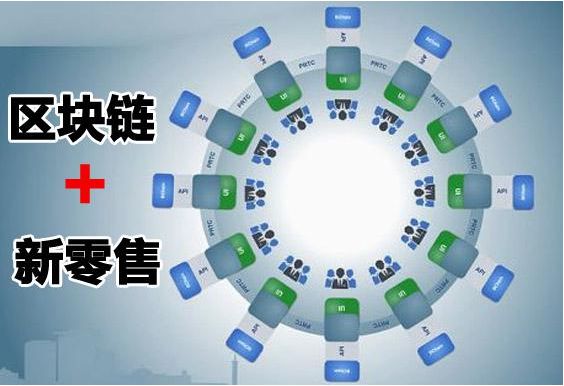 区块链溯源(区块链溯源是什么意思)