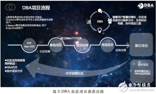 区块链社区(区块链社区防疫口罩)