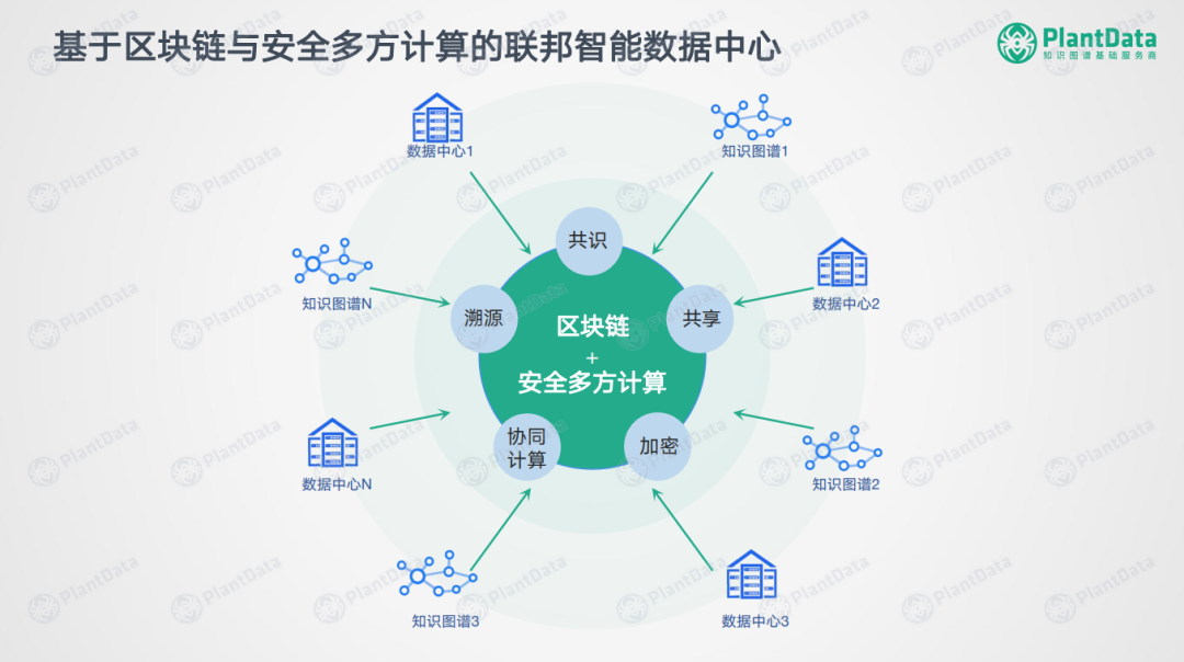 基于区块链的(基于区块链的身份认证)