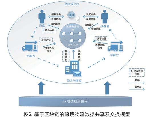 基于区块链的(基于区块链的身份认证)