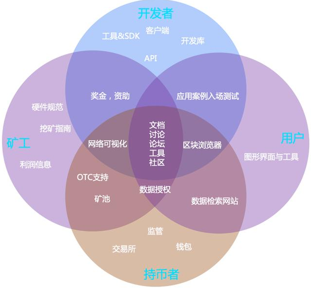 区块链的(区块链的特点)