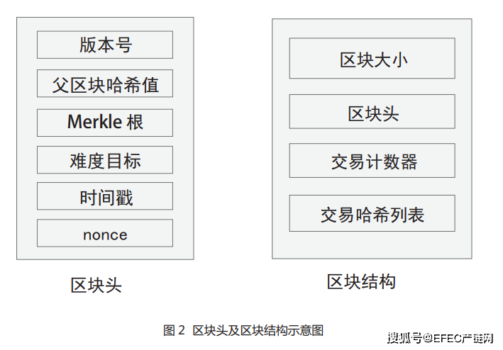 区块链融资(区块链融资骗的我倾家荡产)