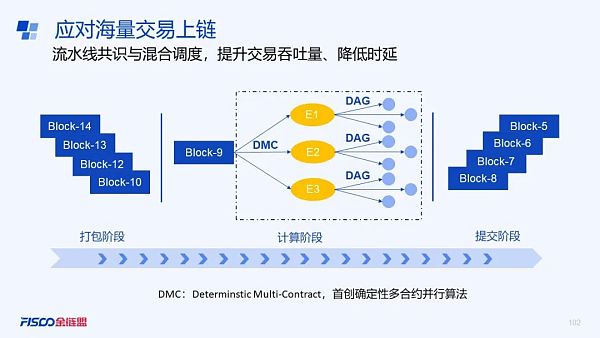 区块链开源(区块链开发从入门到精通)