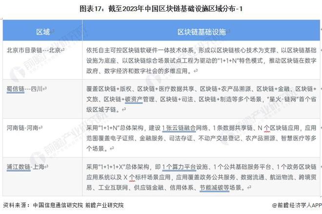 区块链中国(区块链中国区周)