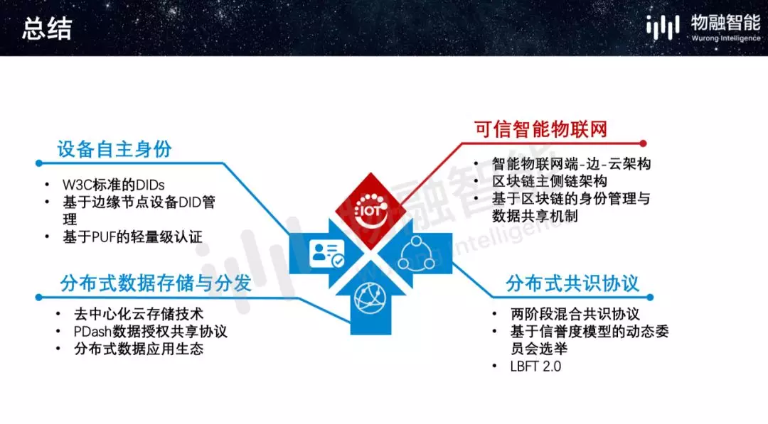 区块链物联网(区块链物联网融合推动产业创新发展 培训心得)