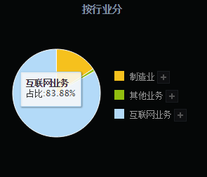 区块链营销(区块链营销积分可以运用哪些区块链技术)