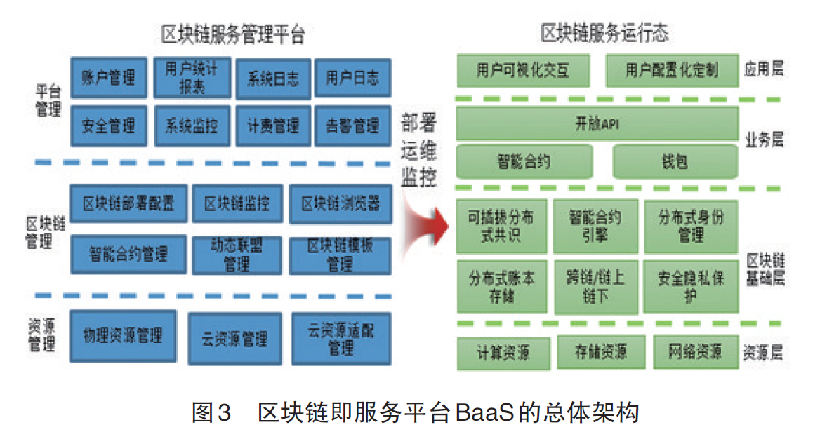 区块链架构(区块链架构解析项目测评答案)