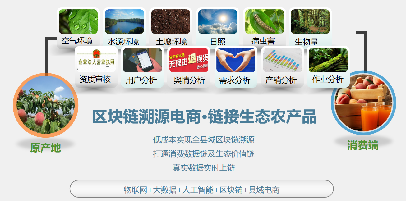 溯源区块链(区块链产品溯源是怎么溯源的)