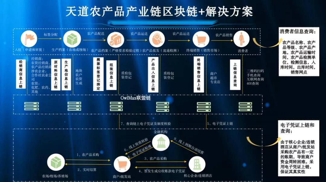 区块链产品(区块链产品是什么)