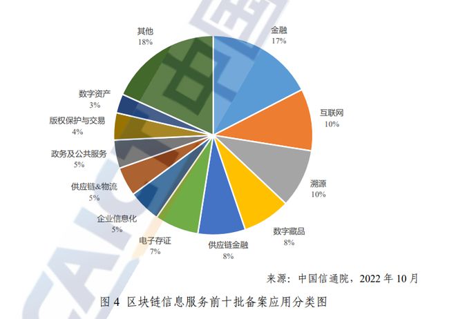 区块链金融(西南财经大学智能金融与区块链金融)