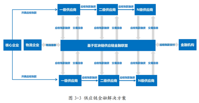 区块链模式(区块链模式的数字经济)