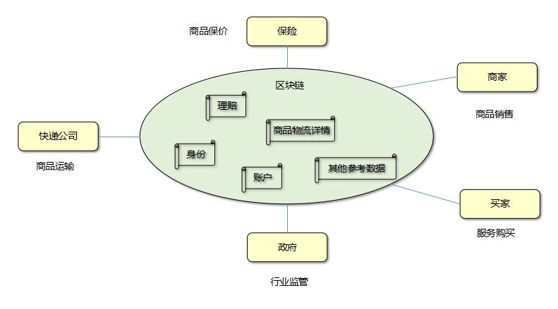 区块链模式(区块链模式的数字经济)
