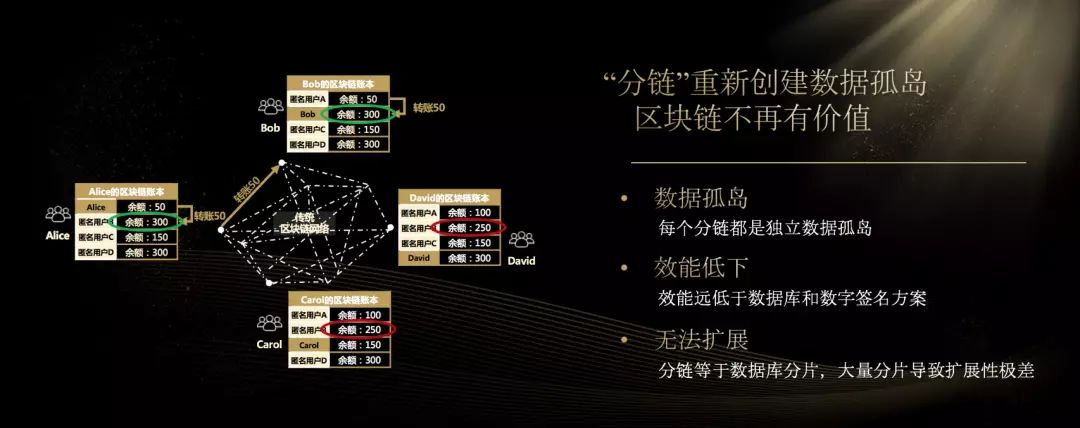 区块链价值(区块链价值怎么定)