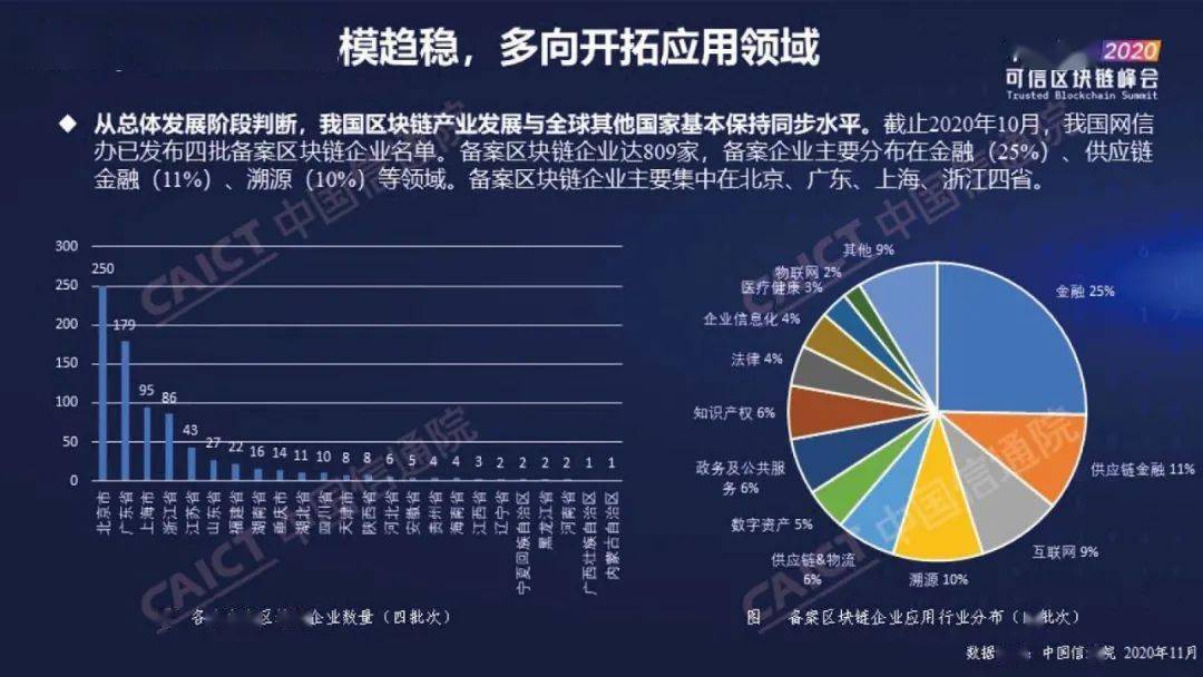 区块链白皮书(区块链白皮书是什么)