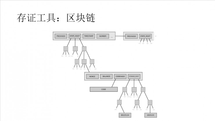 区块链原理(区块链原理与技术郑子彬pdf)