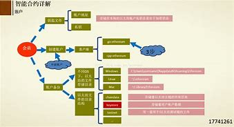 区块链智能合约(区块链智能合约的应用)