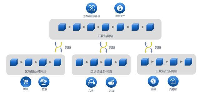 区块链模式(区块链模式的意思)