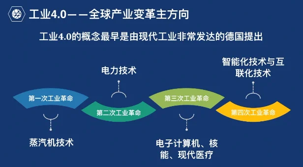 区块链技术应用(区块链技术应用于哪些方面)