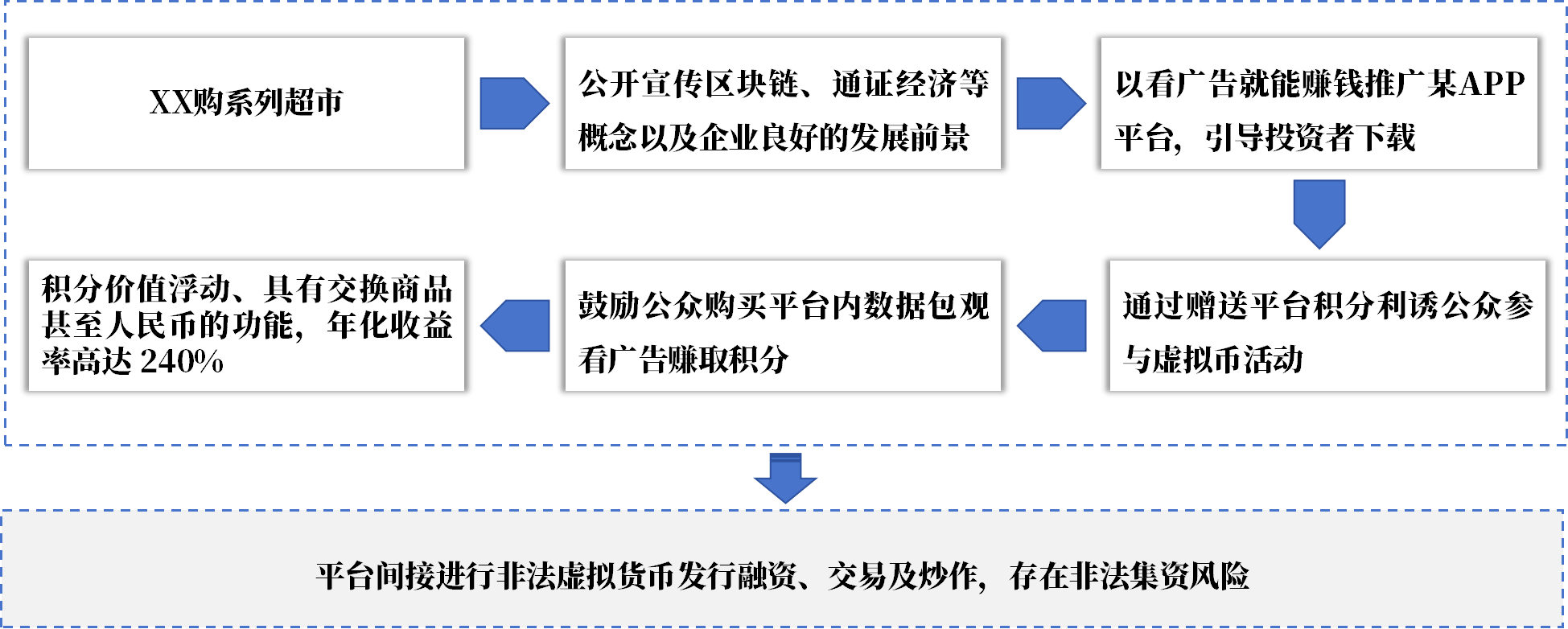 虚拟币区块链(去中心化区块链数字货币)