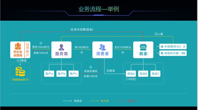 网易区块链(网易区块链游戏导航)