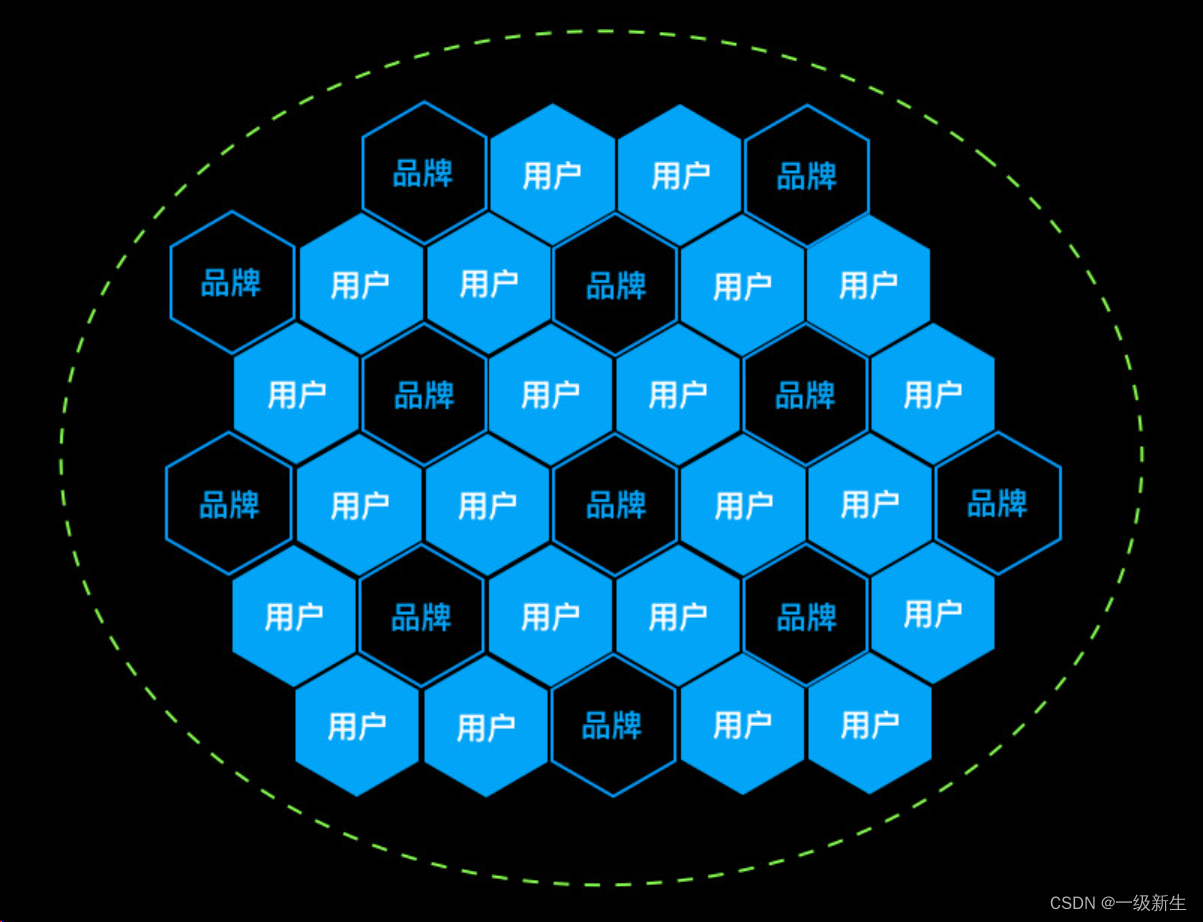 区块链信息(区块链信息加密存储) 区块链信息(区块链信息加密存储)