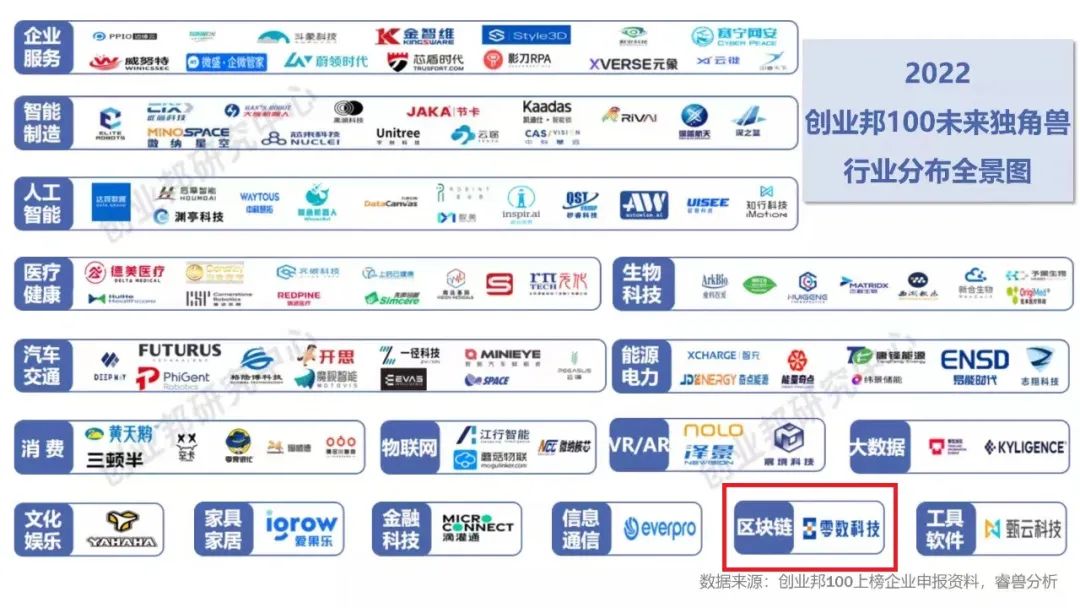 区块链100(区块链100道选择题) 区块链100(区块链100道选择题)