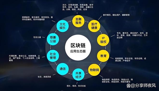 网易区块链(网易区块链浏览器) 网易区块链(网易区块链浏览器)