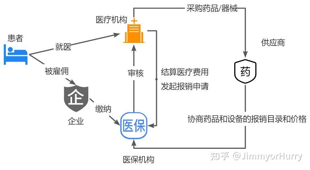 区块链智能合约(区块链智能合约的原理) 区块链智能合约(区块链智能合约的原理)