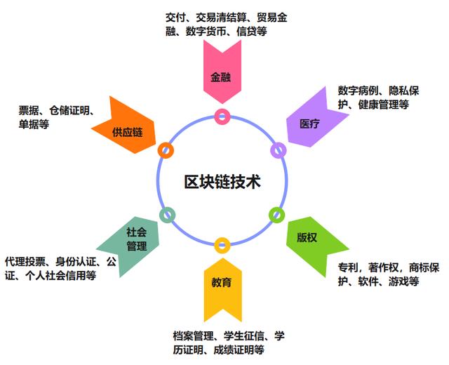 区块链智能合约(区块链智能合约开发) 区块链智能合约(区块链智能合约开发)